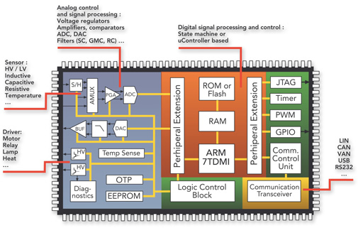 電磁兼容性EMC設(shè)計