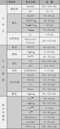 PCBA,<a href=http://www.tcpcb.cn/ target=_blank class=infotextkey>pcb板</a>,<a href=http://flextar.cn/ target=_blank class=infotextkey>smt<a href=http://flextar.cn/ target=_blank class=infotextkey>貼片</a></a>,PCB線(xiàn)路板